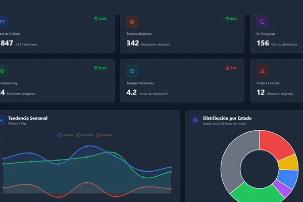 Sistema de Tickets — Holiday Inn